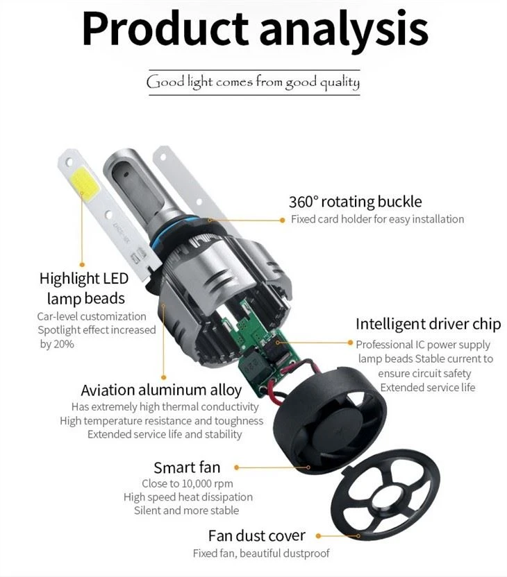 R11 LED Headlight